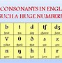 Cách Viết Phiên Âm Tiếng Anh Trong Máy Tính