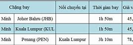 Giá Vé Máy Bay Từ Việt Nam Đi Malaysia