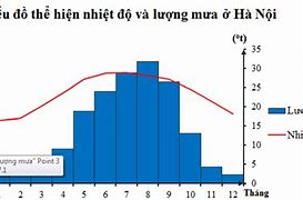 Nhiệt Độ Cao Nhất Ở Việt Nam 2024