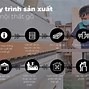 Quá Trình Sản Xuất Đồ Gỗ Nội Thất