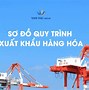 Tiêu Luận Quy Trình Xuất Khẩu Hàng Hóa